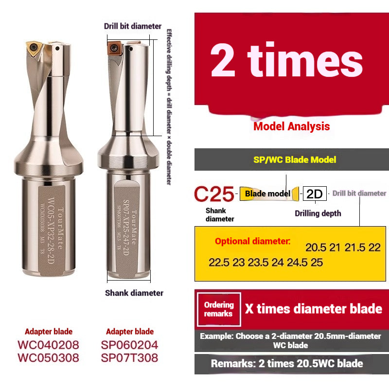 1059-u-drill cutter bar violent drilling u-turn drills WC inserts flat bottom deep hole extension lathe with CNC water jet fast drills Shandong Denso Pricision Tools Co.,Ltd.